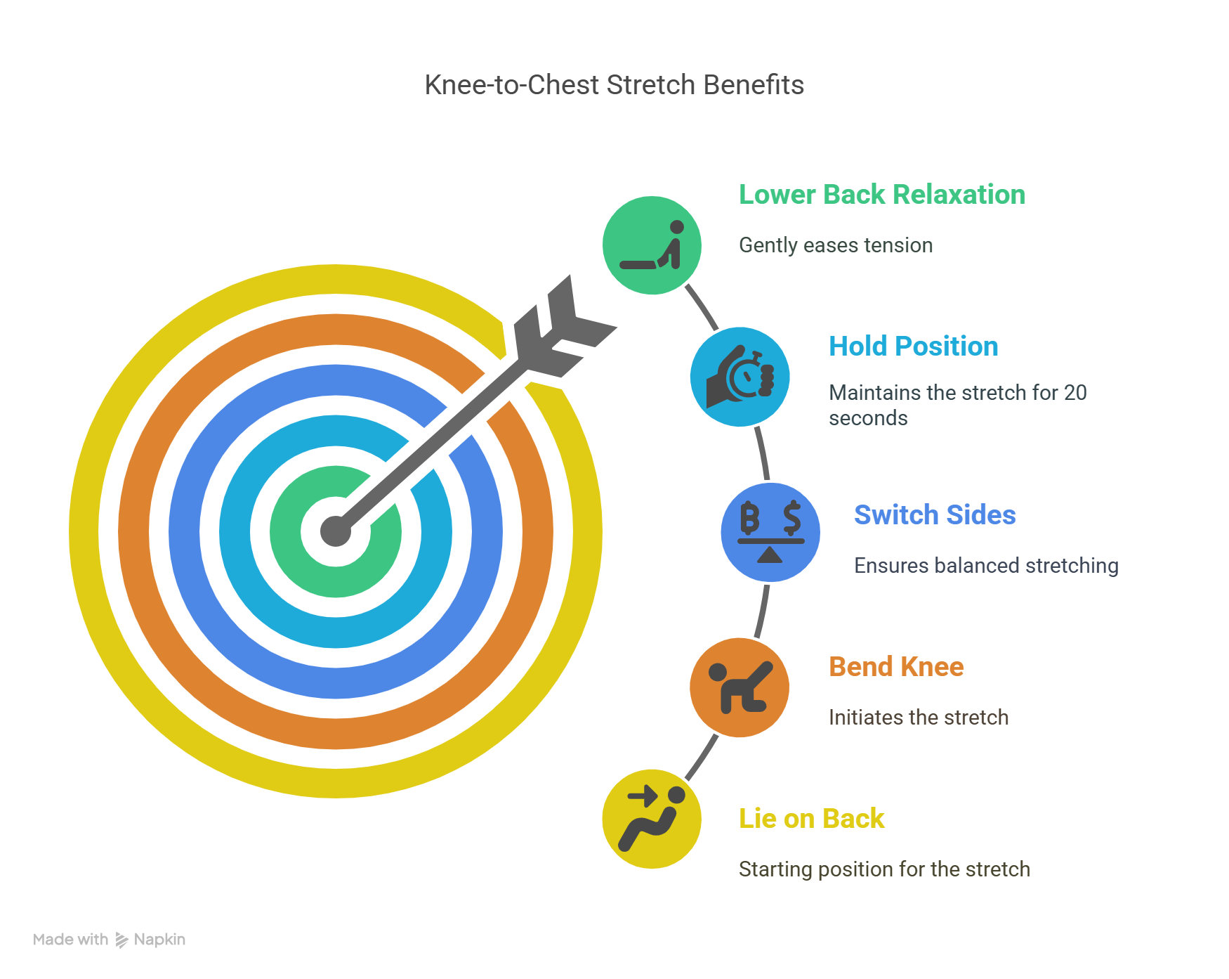 Knee-to-Chest Stretch