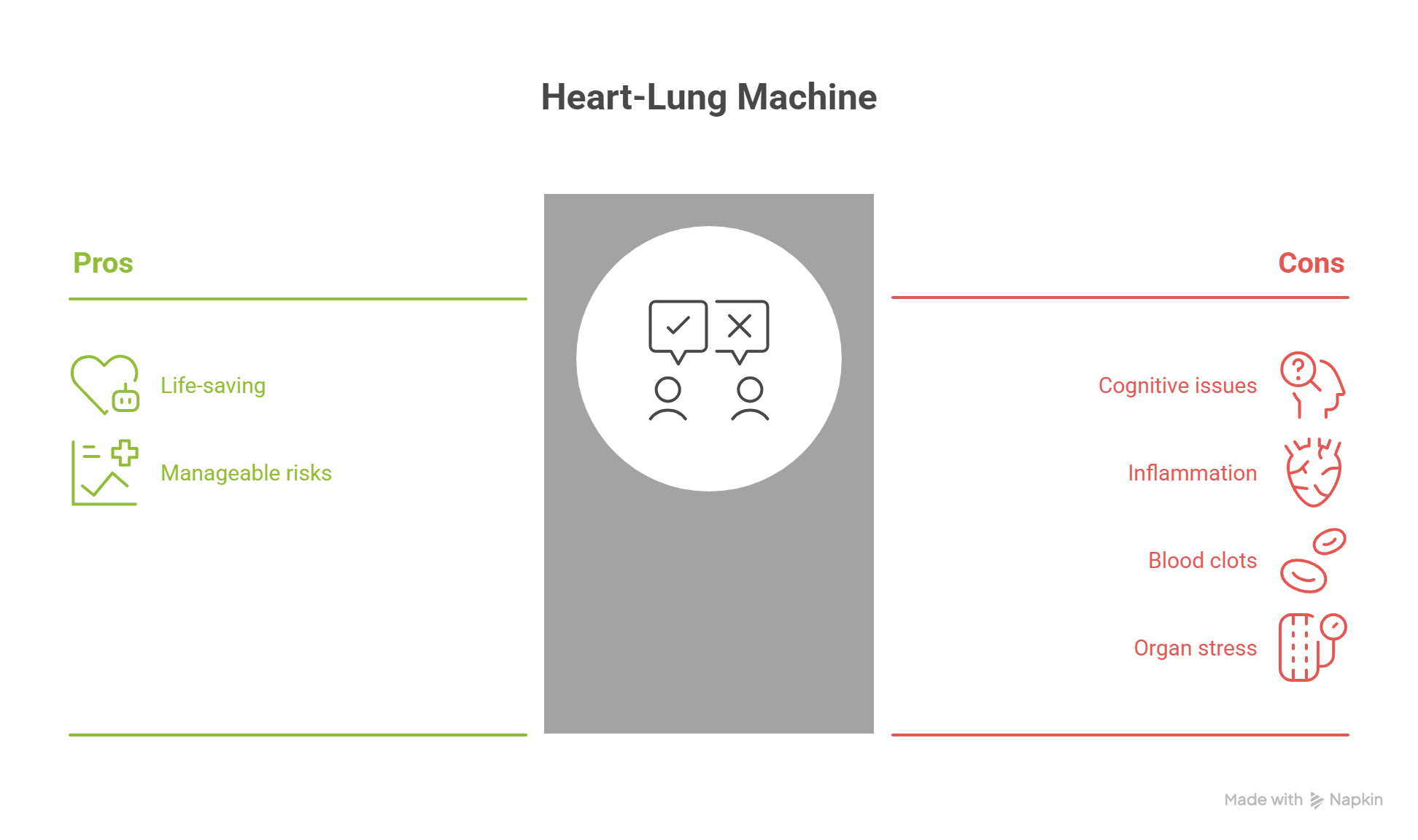 risk of using cardiac perfusion