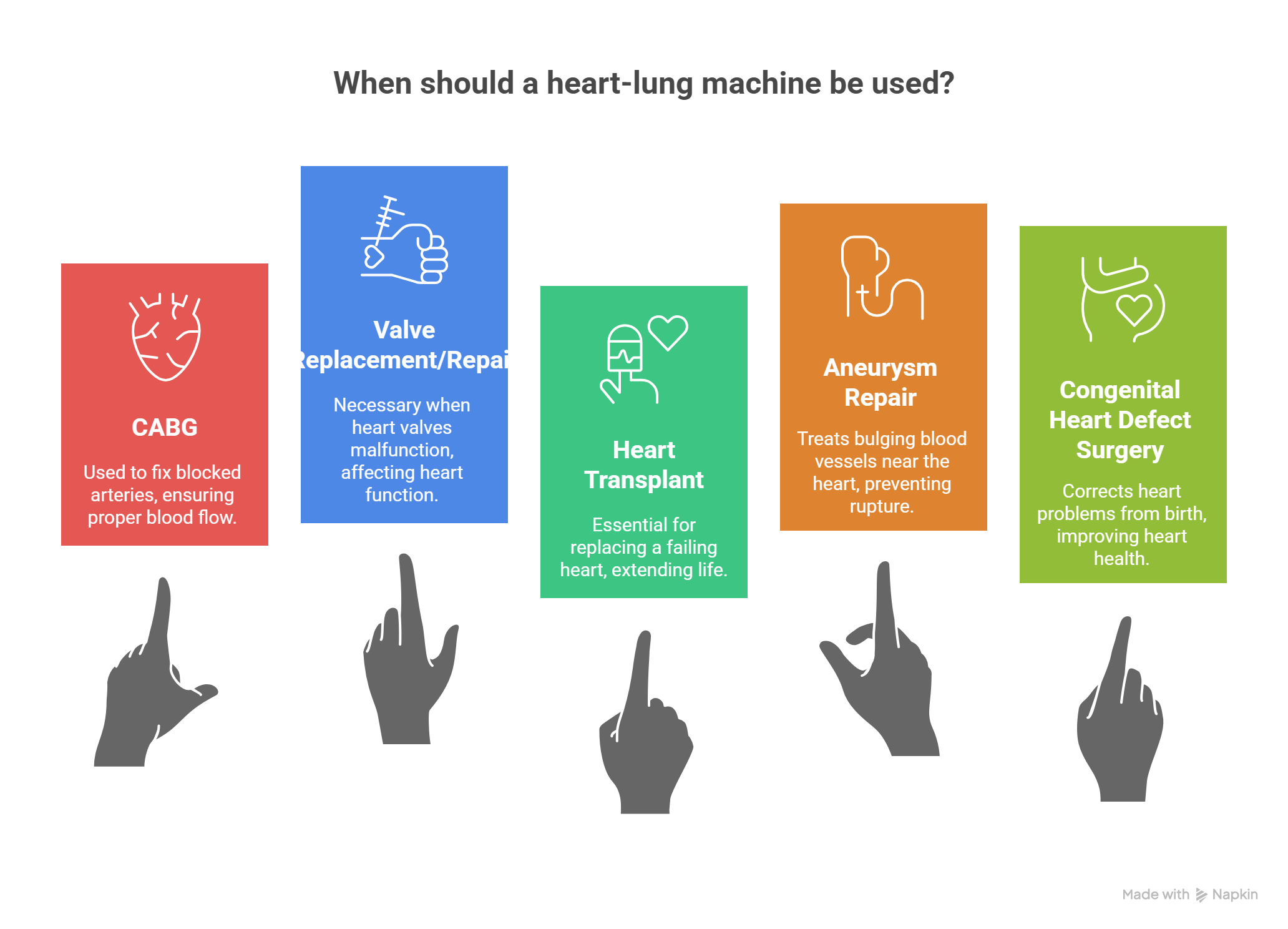 heart lung machine 